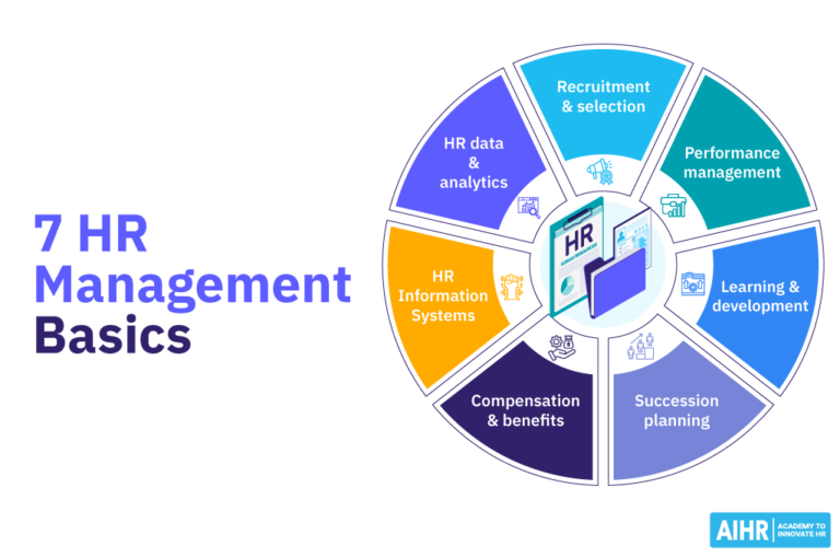 7 HUMAN RESOURCE MANAGEMENT BASICS EVERY HR PRO NEEDS TO MASTER